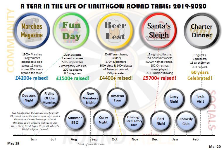 Last year’s funding and events